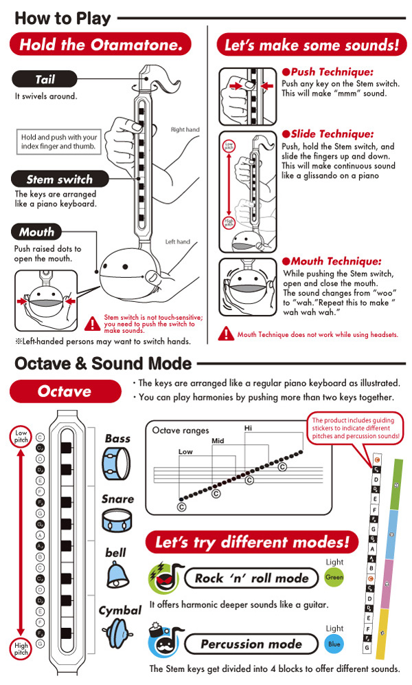 Otamatone Finger Chart